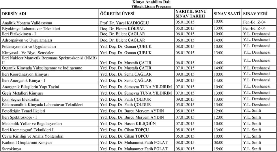 Doç. Dr. Osman ÇUBUK 08.01.2015 10:00 Y.L. Dershanesi Kimyasal - Ve Biyo -Sensörler Yrd. Doç. Dr. Osman ÇUBUK 08.01.2015 13:00 Y.L. Dershanesi İleri Nükleer Manyetik Rezonans Spektroskopisi (NMR) II Yrd.
