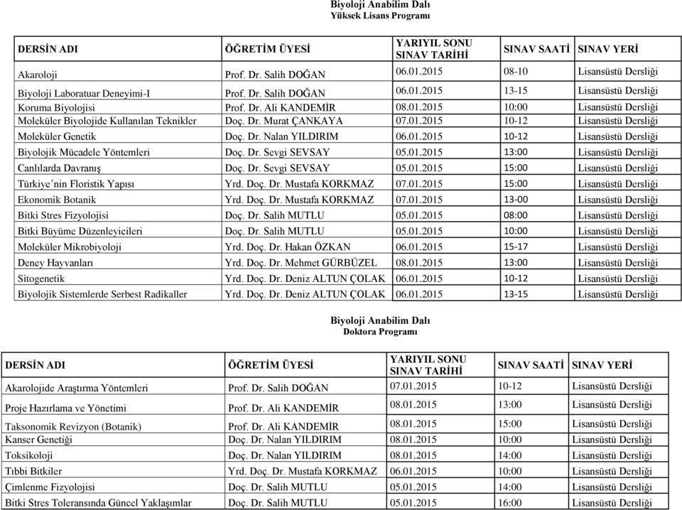 01.2015 10-12 Lisansüstü Dersliği Biyolojik Mücadele Yöntemleri Doç. Dr. Sevgi SEVSAY 05.01.2015 13:00 Lisansüstü Dersliği Canlılarda Davranış Doç. Dr. Sevgi SEVSAY 05.01.2015 15:00 Lisansüstü Dersliği Türkiye nin Floristik Yapısı Yrd.