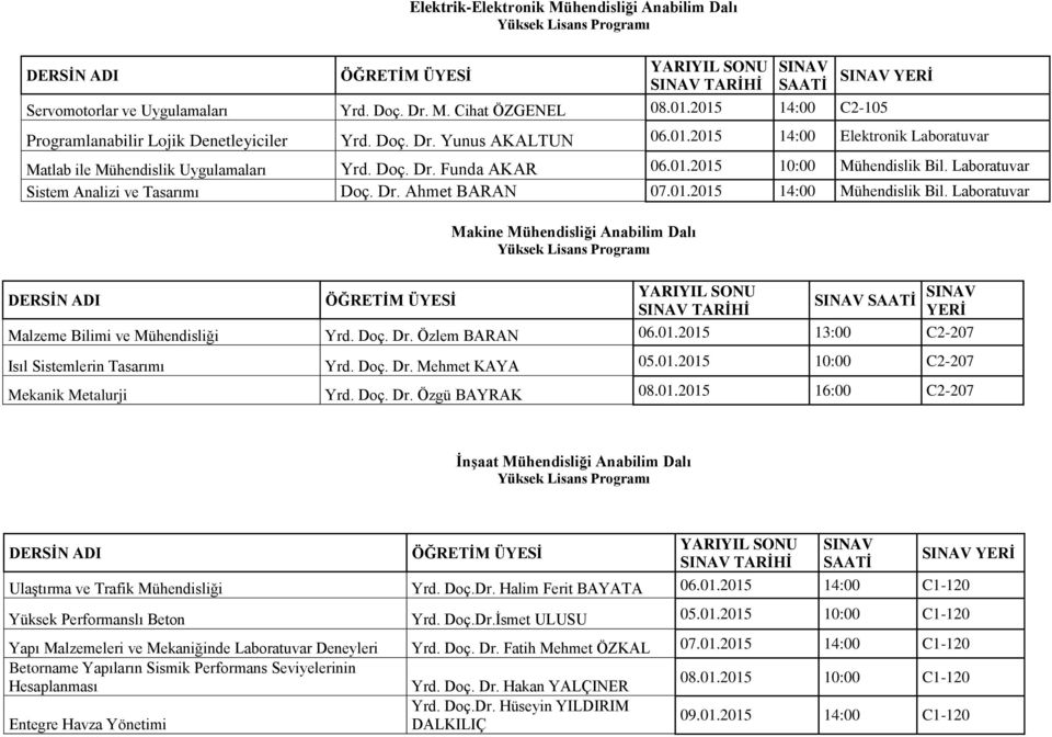 Laboratuvar Sistem Analizi ve Tasarımı Doç. Dr. Ahmet BARAN 07.01.2015 14:00 Mühendislik Bil. Laboratuvar Makine Mühendisliği Anabilim Dalı SINAV SAATİ SINAV YERİ Malzeme Bilimi ve Mühendisliği Yrd.