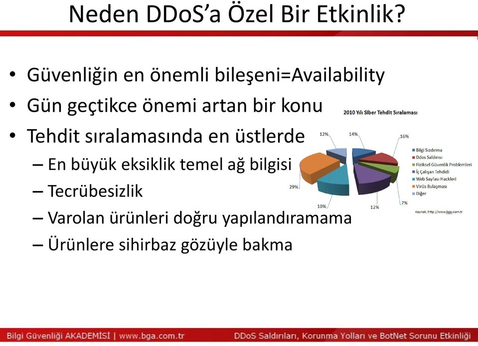 artan bir konu Tehdit sıralamasında en üstlerde En büyük eksiklik