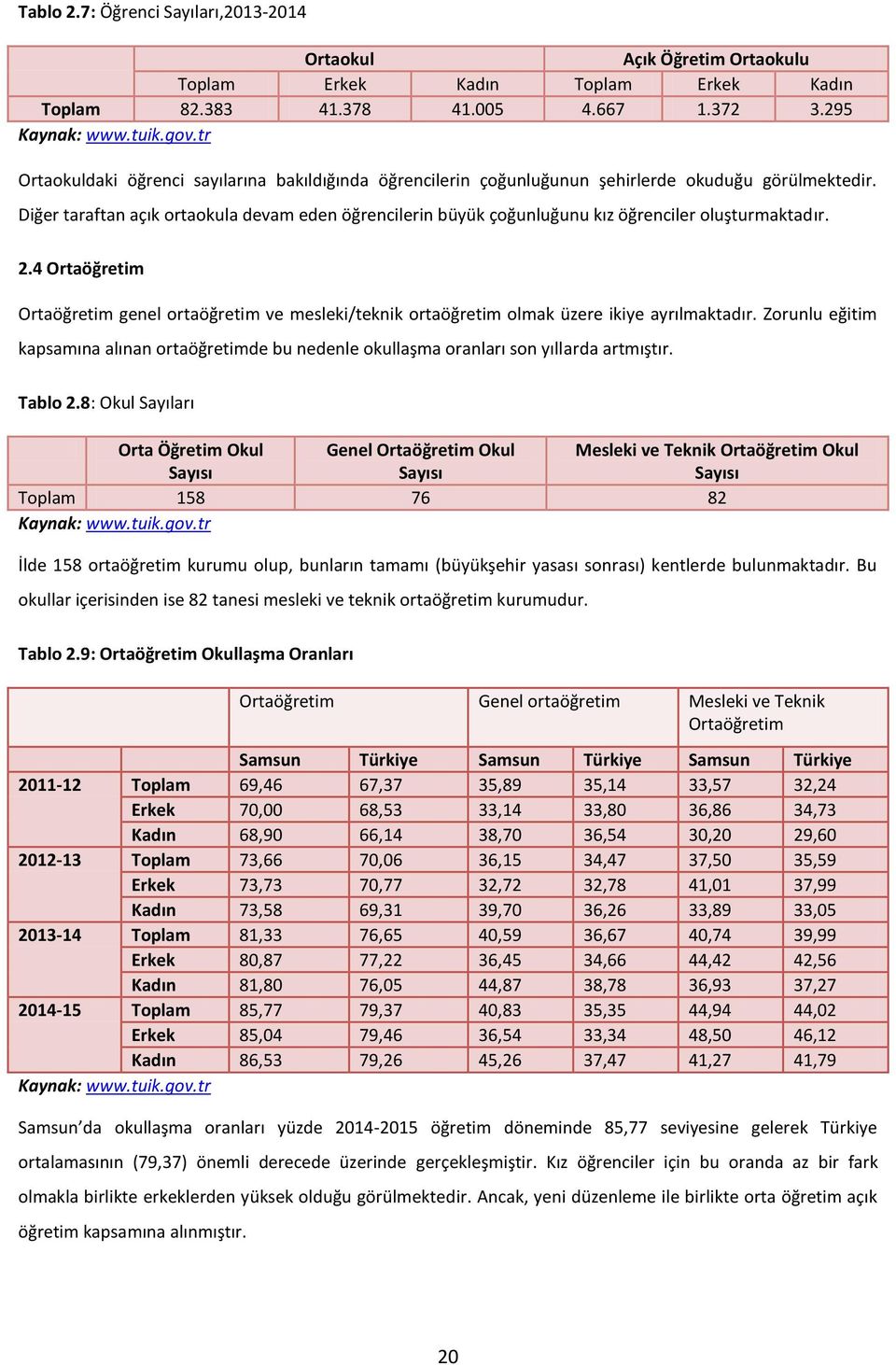 Diğer taraftan açık ortaokula devam eden öğrencilerin büyük çoğunluğunu kız öğrenciler oluşturmaktadır. 2.