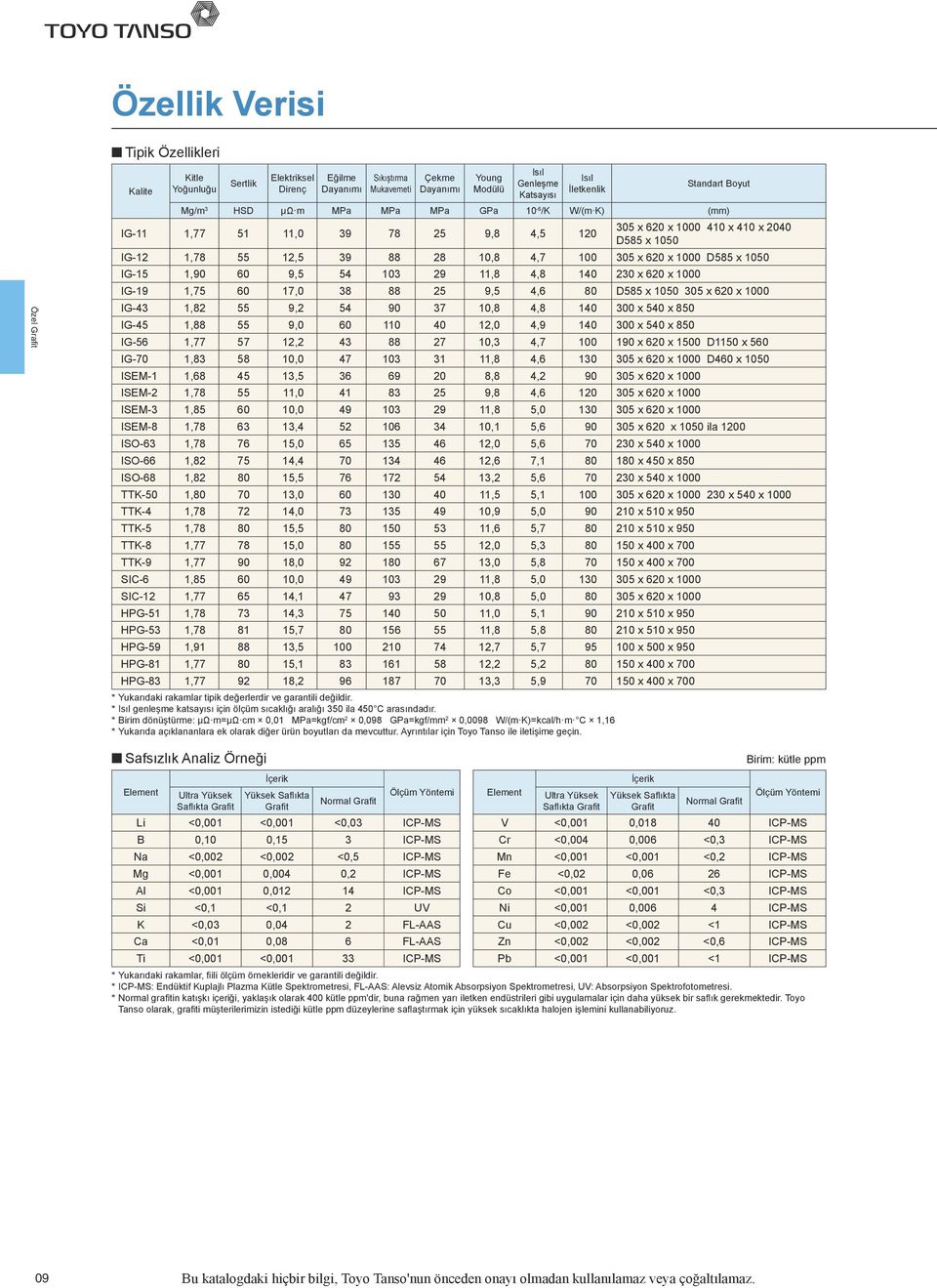 4,7 100 305 x 620 x 1000 D585 x 1050 IG-15 1,90 60 9,5 54 103 29 11,8 4,8 140 230 x 620 x 1000 IG-19 1,75 60 17,0 38 88 25 9,5 4,6 80 D585 x 1050 305 x 620 x 1000 IG-43 1,82 55 9,2 54 90 37 10,8 4,8