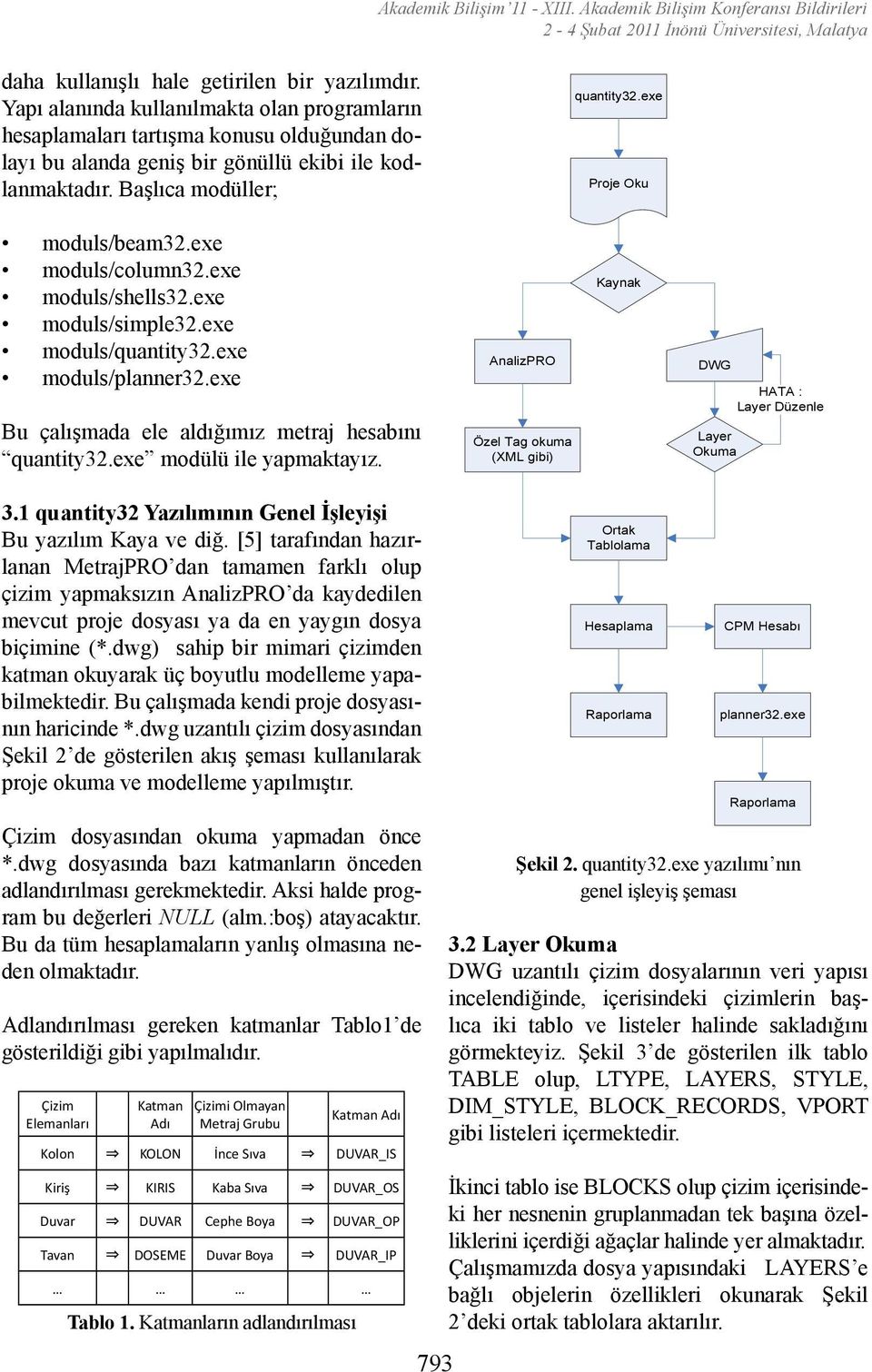 exe Bu çalışmada ele aldığımız metraj hesabını quantity32.exe modülü ile yapmaktayız. AnalizPRO Özel Tag okuma (XML gibi) Kaynak DWG Layer Okuma HATA : Layer Düzenle 3.