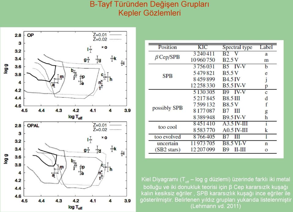 kararsızlk kuşağı kalın kesiksiz eğriler, SPB kararsızlık kuşağı ince eğriler