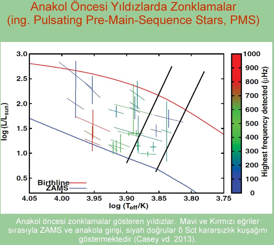 gösteren yıldızlar.