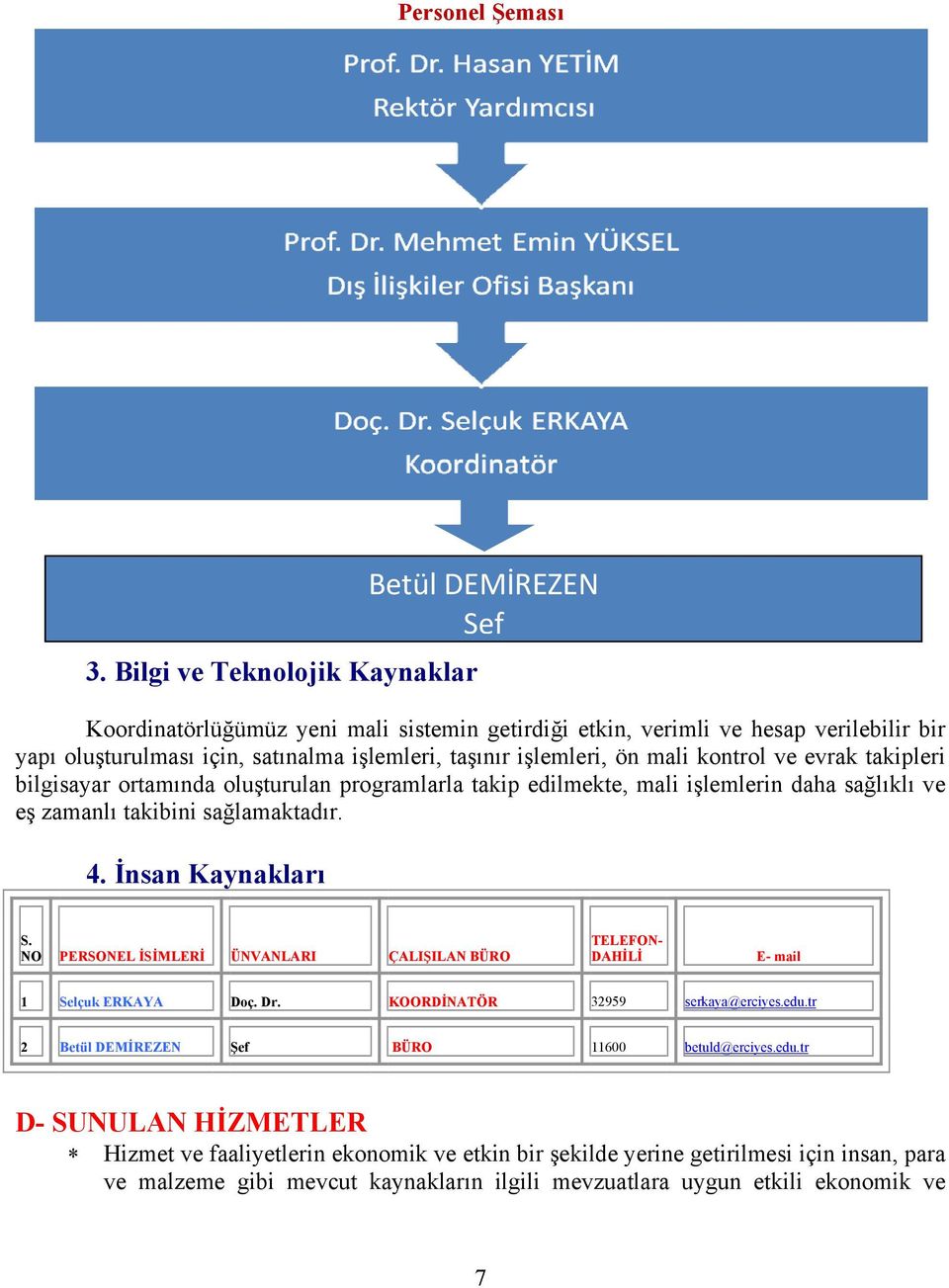 ve evrak takipleri bilgisayar ortamında oluşturulan programlarla takip edilmekte, mali işlemlerin daha sağlıklı ve eş zamanlı takibini sağlamaktadır. 4. İnsan Kaynakları Betül DEMİREZEN Şef S.