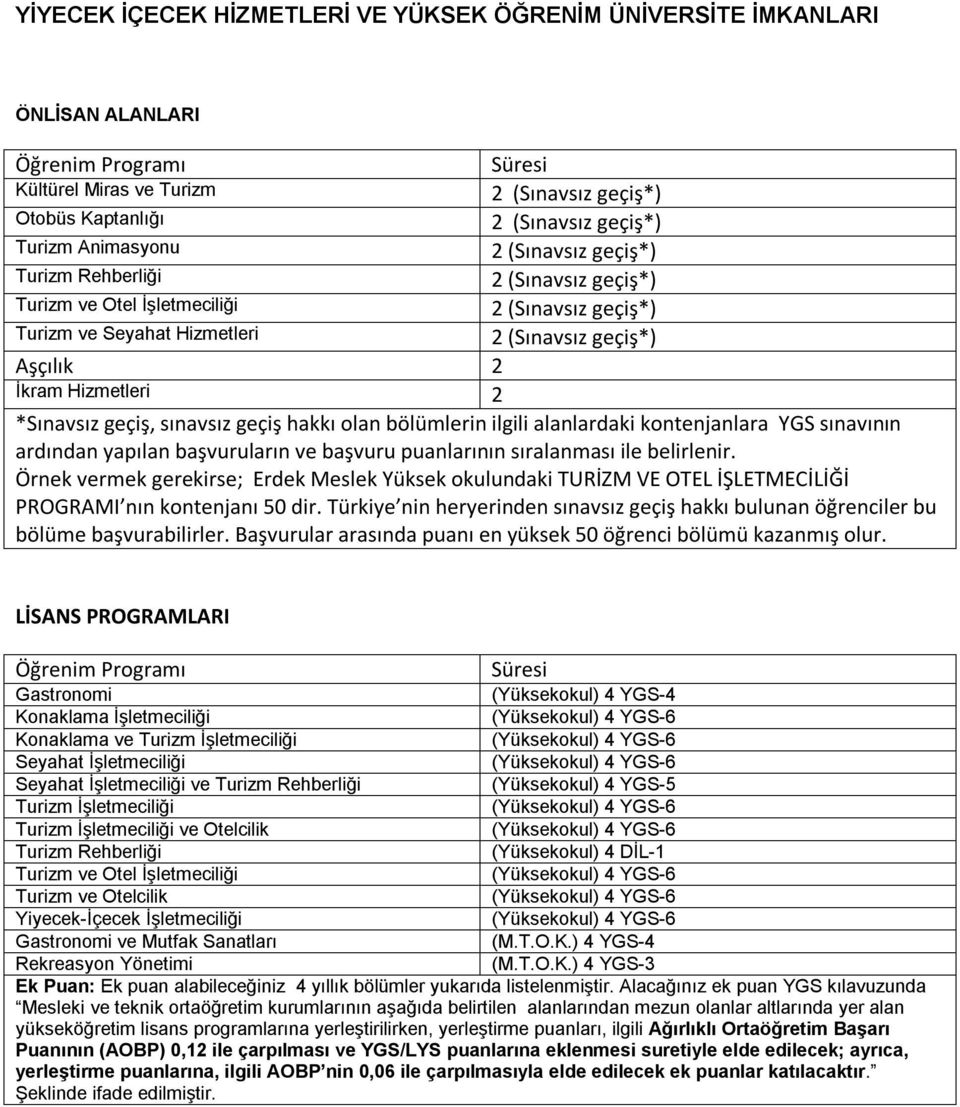 başvuruların ve başvuru puanlarının sıralanması ile belirlenir. Örnek vermek gerekirse; Erdek Meslek Yüksek okulundaki TURİZM VE OTEL İŞLETMECİLİĞİ PROGRAMI nın kontenjanı 50 dir.