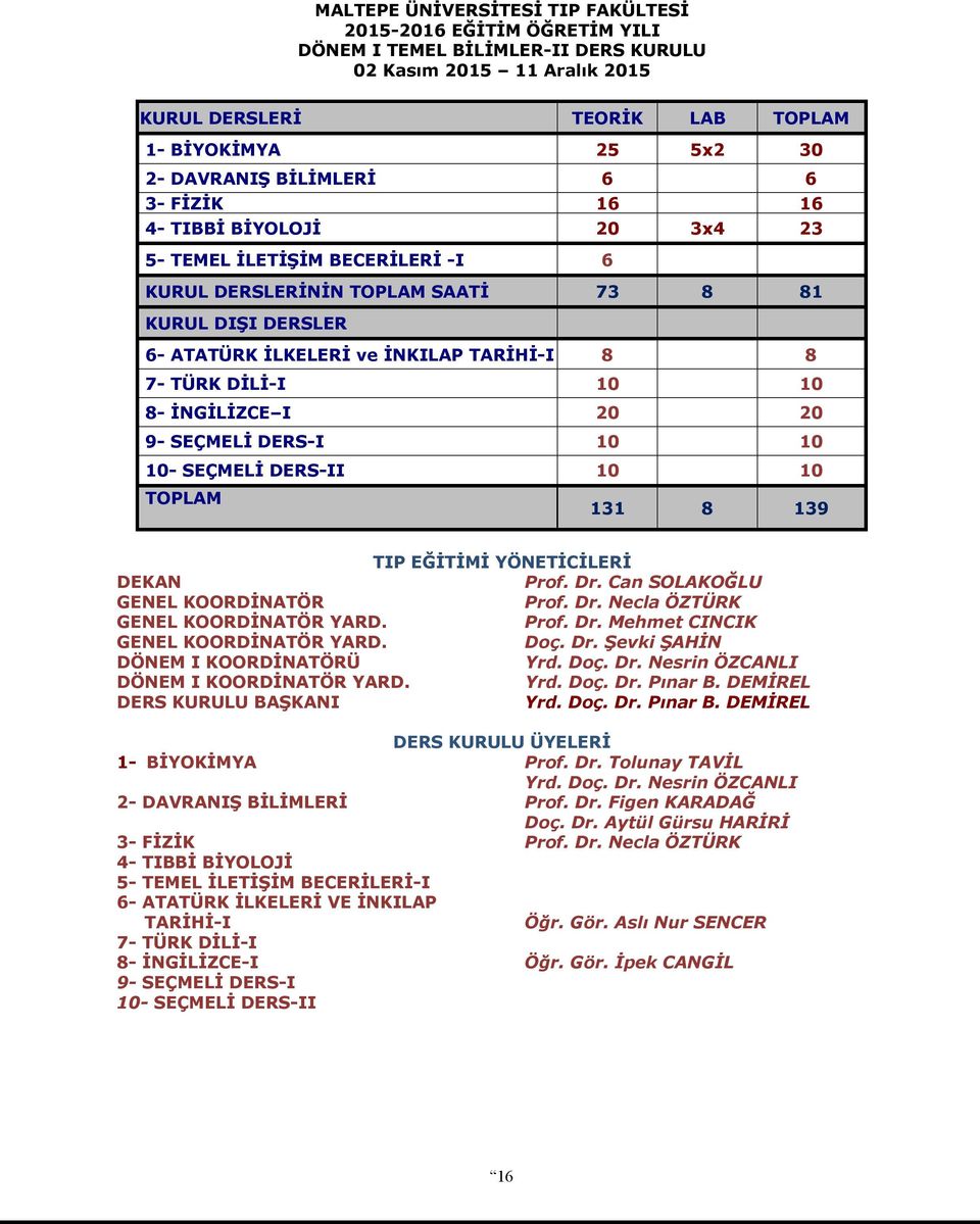 TÜRK DİLİ-I 10 10 8- İNGİLİZCE I 20 20 9- SEÇMELİ DERS-I 10 10 10- SEÇMELİ DERS-II 10 10 TOPLAM 131 8 139 TIP EĞİTİMİ YÖNETİCİLERİ DEKAN Prof. Dr. Can SOLAKOĞLU GENEL KOORDİNATÖR Prof. Dr. Necla ÖZTÜRK GENEL KOORDİNATÖR YARD.