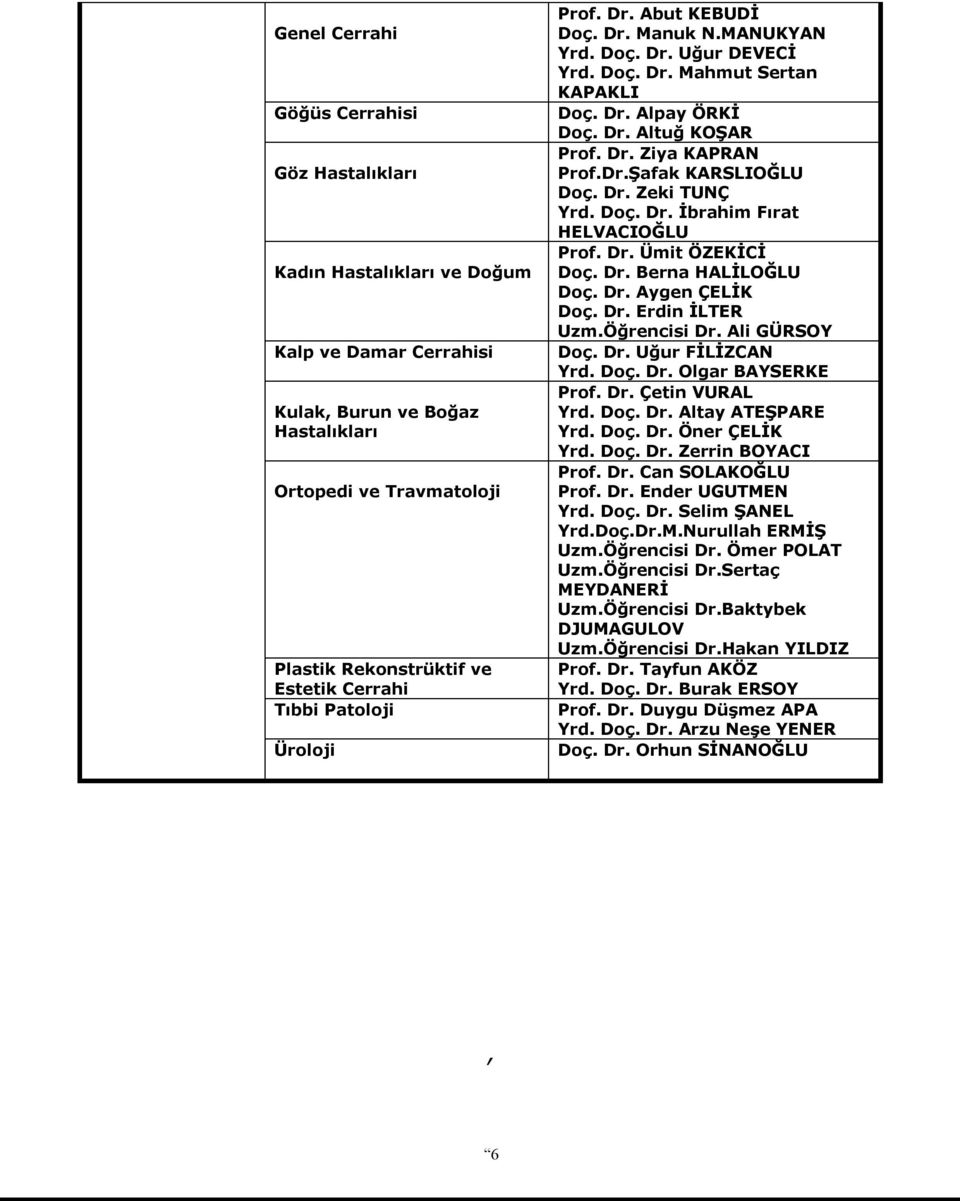 Dr.Şafak KARSLIOĞLU Doç. Dr. Zeki TUNÇ Yrd. Doç. Dr. İbrahim Fırat HELVACIOĞLU Prof. Dr. Ümit ÖZEKİCİ Doç. Dr. Berna HALİLOĞLU Doç. Dr. Aygen ÇELİK Doç. Dr. Erdin İLTER Uzm.Öğrencisi Dr.