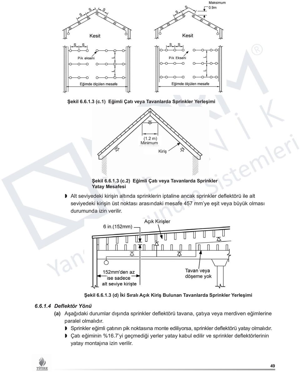 2 m) Minimum Kiriş 2) Eğimli Çatı veya larda Sprinkler Yatay Mesafesi lt seviyedeki kirişin altında sprinklerin iptaline ancak sprinkler deflektörü ile alt seviyedeki kirişin üst noktası