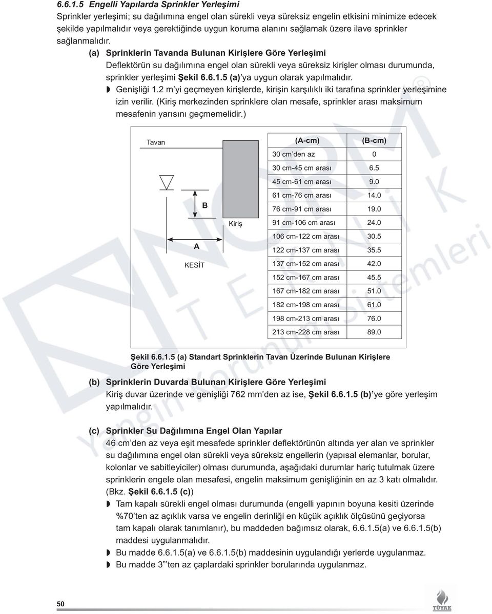 alanını sağlamak üzere ilave sprinkler sağlanmalıdır.