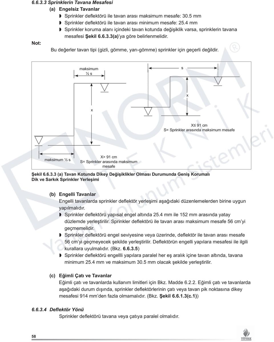 Not: Bu değerler tavan tipi (gizli, gömme, yarı-gömme) sprinkler için geçerli değildir.