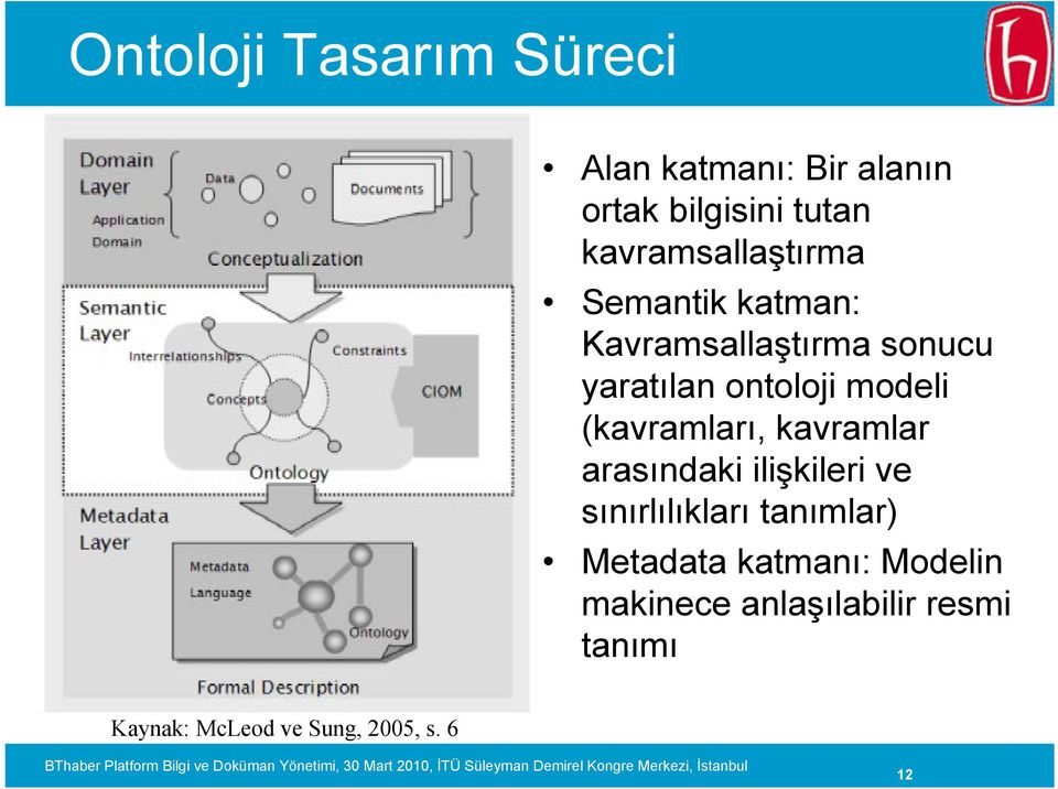 modeli (kavramları, kavramlar arasındaki ilişkileri ve sınırlılıkları tanımlar)