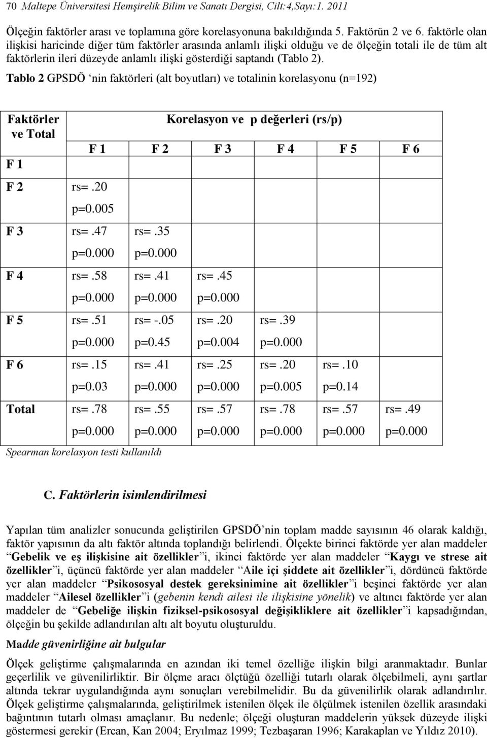 Tablo 2 GPSDÖ nin faktörleri (alt boyutları) ve totalinin korelasyonu (n=192) Faktörler ve Total F 1 F 2 rs=.20 Korelasyon ve p değerleri (rs/p) F 1 F 2 F 3 F 4 F 5 F 6 p=0.005 F 3 rs=.47 F 4 rs=.