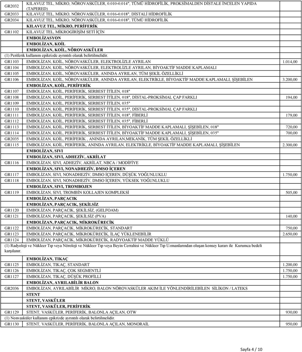 018", TÜMÜ HİDROFİLİK KILAVUZ TEL, MİKRO, PERİFERİK KILAVUZ TEL, MİKROGİRİŞİM SETİ İÇİN EMBOLİZASYON EMBOLİZAN, KOİL EMBOLİZAN, KOİL, NÖROVASKÜLER (1) Periferik kullanım epikrizde ayrıntılı olarak