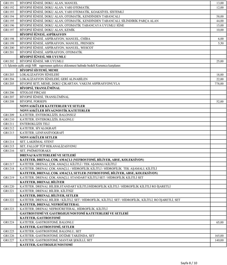 15,00 GR1197 BİYOPSİ İĞNESİ, DOKU ALAN, KEMİK 10,00 BİYOPSİ İĞNESİ, ASPİRASYON GR1198 BİYOPSİ İĞNESİ, ASPİRASYON, MANUEL, CHİBA 6,00 GR1199 BİYOPSİ İĞNESİ, ASPİRASYON, MANUEL, FRENSEN 5,50 GR1200