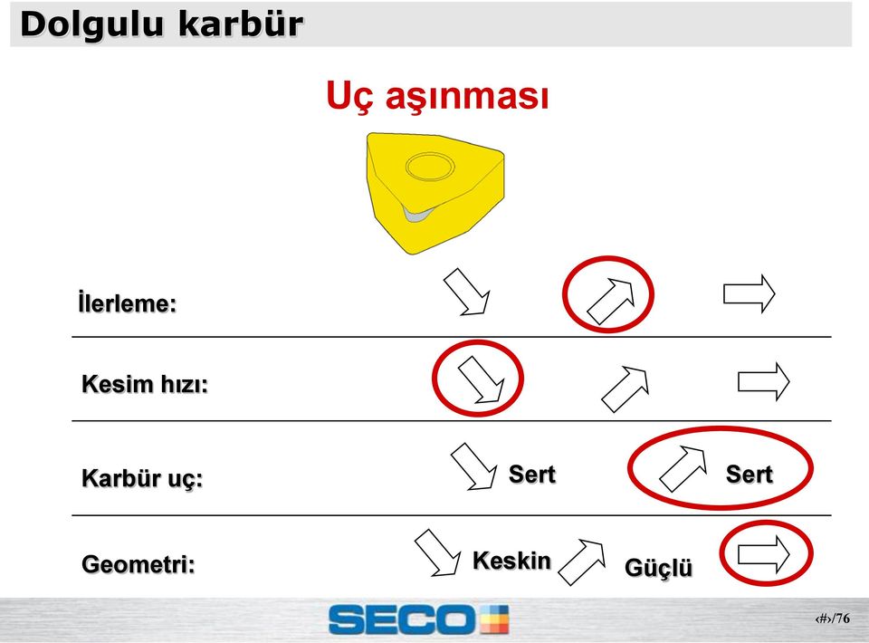 Kesim hızı: Karbür uç: