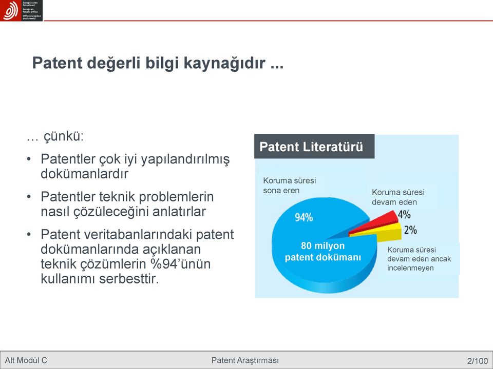 veritabanlarındaki patent dokümanlarında açıklanan teknik çözümlerin %94 ünün kullanımı serbesttir.