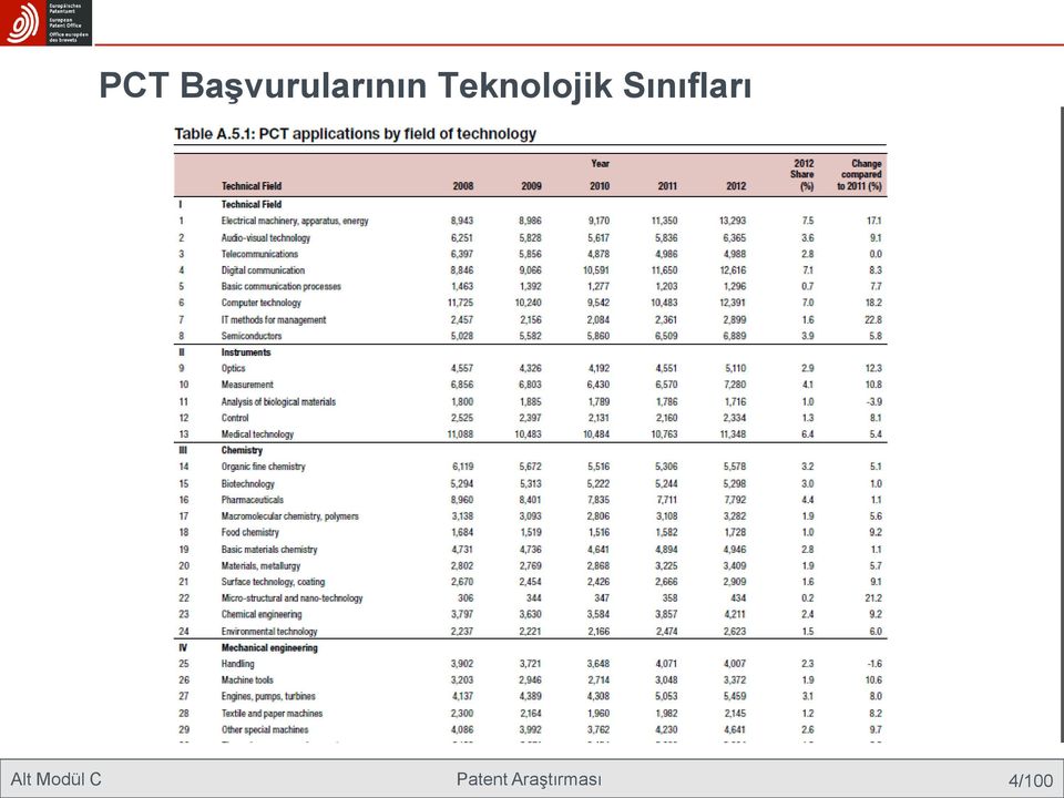 Sınıfları Alt