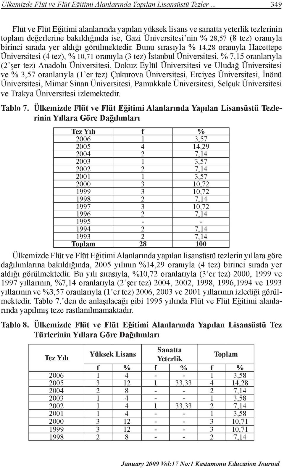 Bunu sırasıyla % 14,28 oranıyla (4 tez), % 10,71 oranıyla (3 tez) İstanbul, % 7,15 oranlarıyla (2 şer tez) Anadolu, Dokuz Eylül ve Uludağ ve % 3,57 oranlarıyla (1 er tez) Çukurova, Erciyes, İnönü,