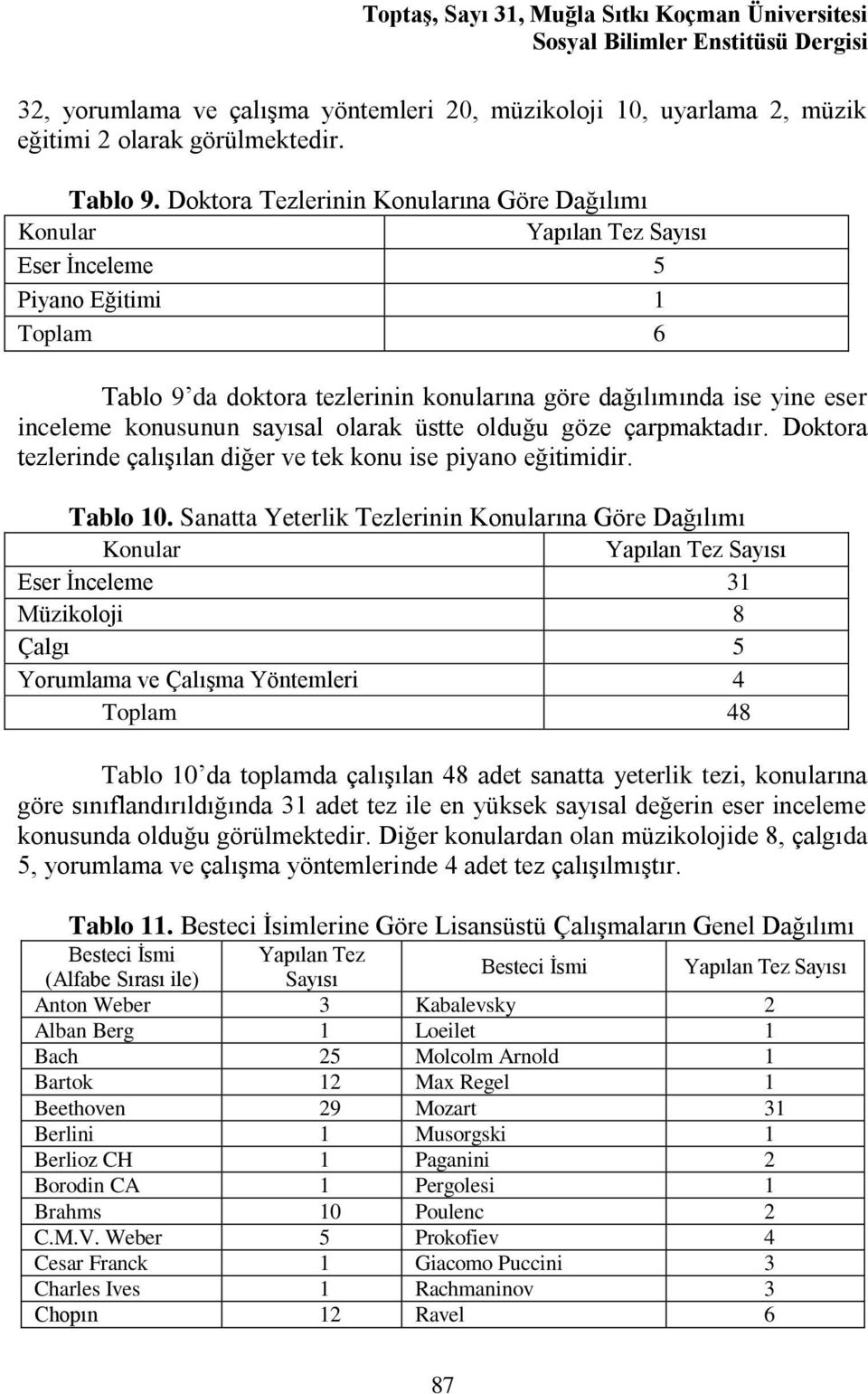 üstte olduğu göze çarpmaktadır. Doktora tezlerinde çalışılan diğer ve tek konu ise piyano eğitimidir. Tablo 10.