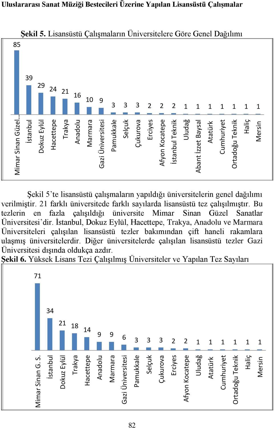 İstanbul Dokuz Eylül Trakya Hacettepe Anadolu Marmara Gazi Üniversitesi Pamukkale Selçuk Çukurova Erciyes Afyon Kocatepe Uludağ Atatürk Cumhuriyet Ortadoğu Teknik Haliç Mersin nan Güzel İstanbul