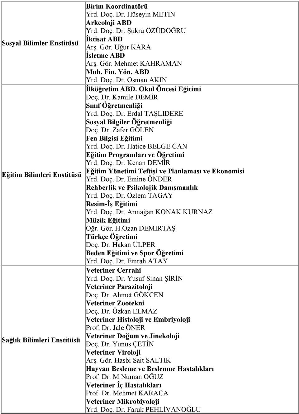 Dr. Zafer GÖLEN Fen Bilgisi Eğitimi Yrd. Doç. Dr. Hatice BELGE CAN Eğitim Programları ve Öğretimi Yrd. Doç. Dr. Kenan DEMİR Eğitim Yönetimi Teftişi ve Planlaması ve Ekonomisi Yrd. Doç. Dr. Emine ÖNDER Rehberlik ve Psikolojik Danışmanlık Yrd.