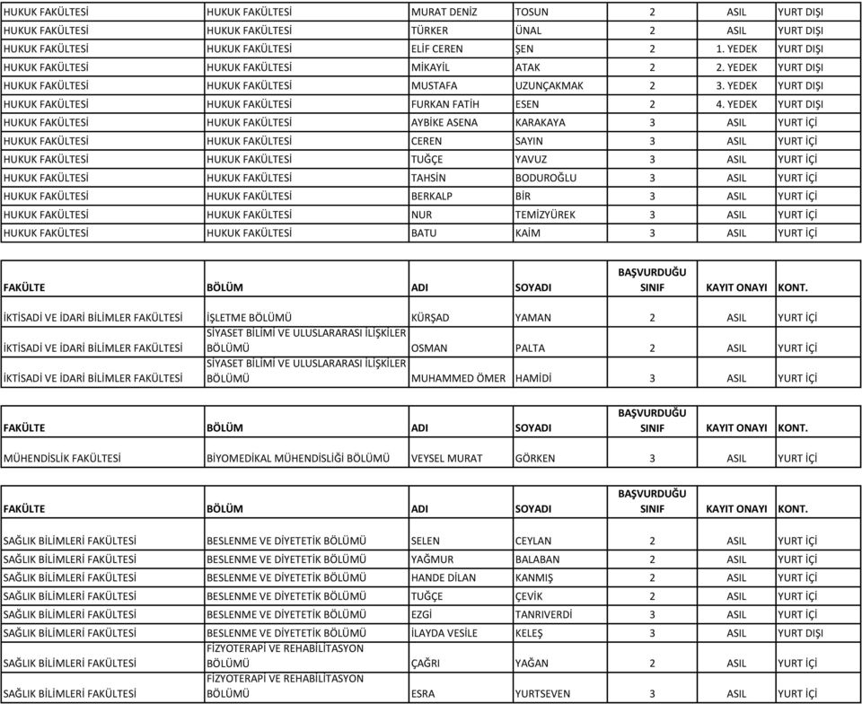 YEDEK YURT DIŞI HUKUK FAKÜLTESİ HUKUK FAKÜLTESİ FURKAN FATİH ESEN 2 4.