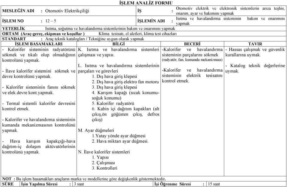 aletleri, klima test cihazları STANDART : Araç teknik katalogları / Tekniğine uygun olarak yapmak İŞLEM BASAMAKLARI BİLGİ BECERİ TAVIR - Kalorifer sisteminin radyatörünü K.