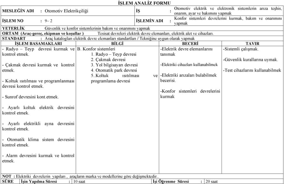 elektrik alet ve cihazları.