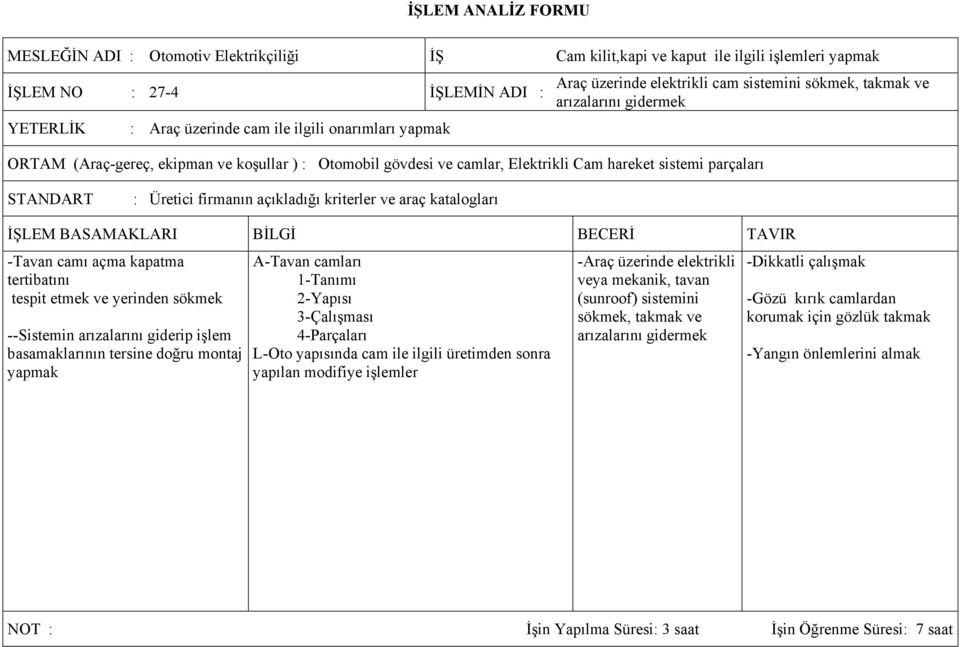 STANDART : Üretici firmanın açıkladığı kriterler ve araç katalogları İŞLEM BASAMAKLARI BİLGİ BECERİ TAVIR -Tavan camı açma kapatma tertibatını tespit etmek ve yerinden sökmek --Sistemin arızalarını