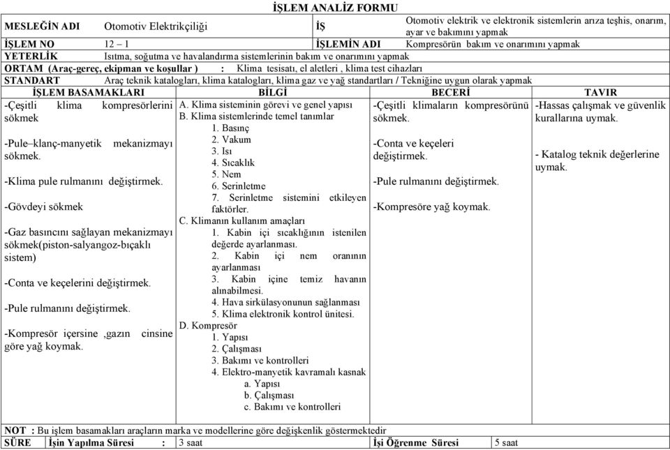 Araç teknik katalogları, klima katalogları, klima gaz ve yağ standartları / Tekniğine uygun olarak yapmak İŞLEM BASAMAKLARI BİLGİ BECERİ TAVIR -Çeşitli klima kompresörlerini -Çeşitli klimaların