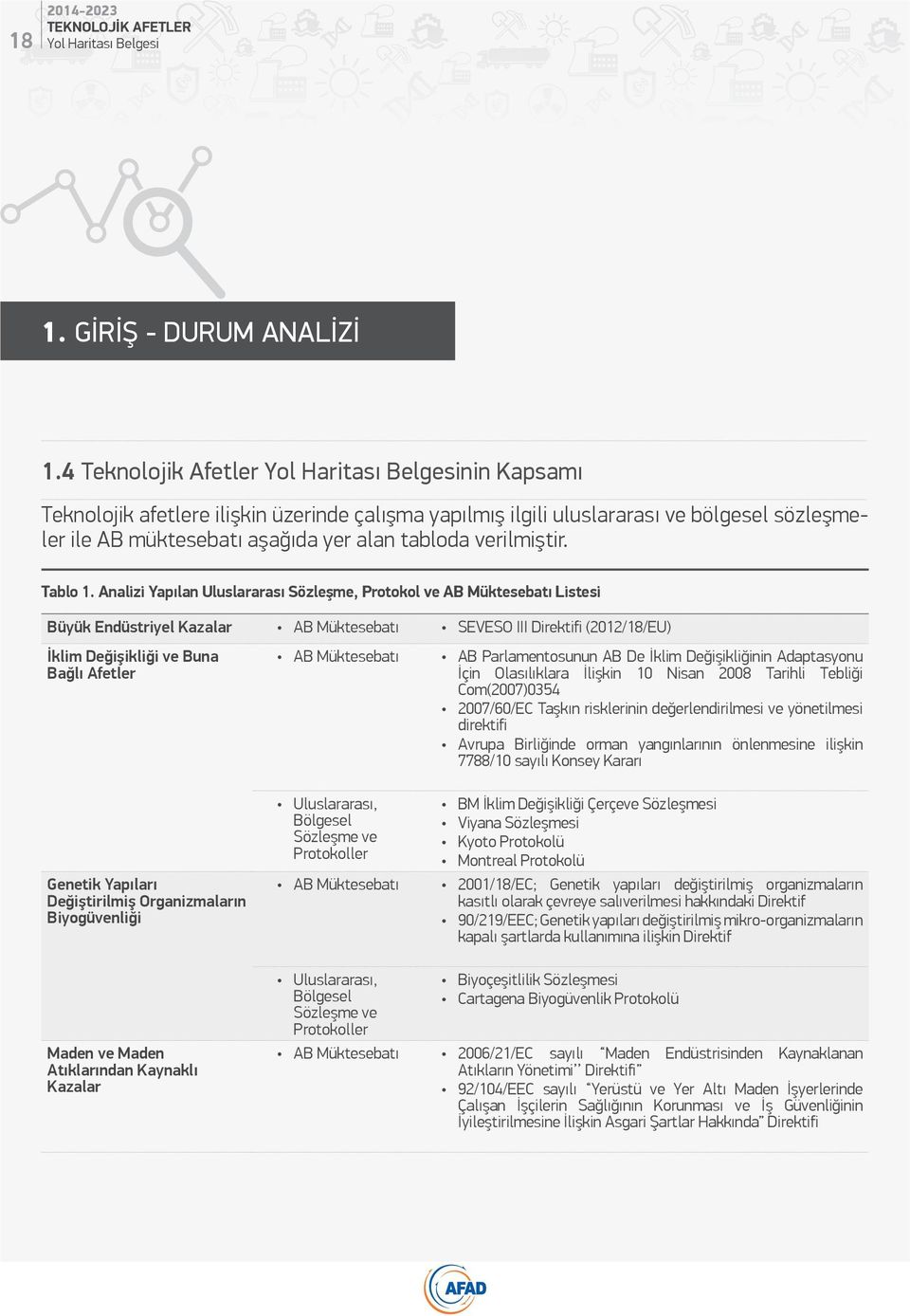 Protokoller AB Müktesebatı AB Müktesebatı IMDG-CODE Tehlikeli Yüklerin Denizyoluyla Taşınmasına İlişkin Uluslararası Kod COTIF EK C-RID Tehlikeli Eşyaların Demiryolu ile Uluslararasında Taşınmasına