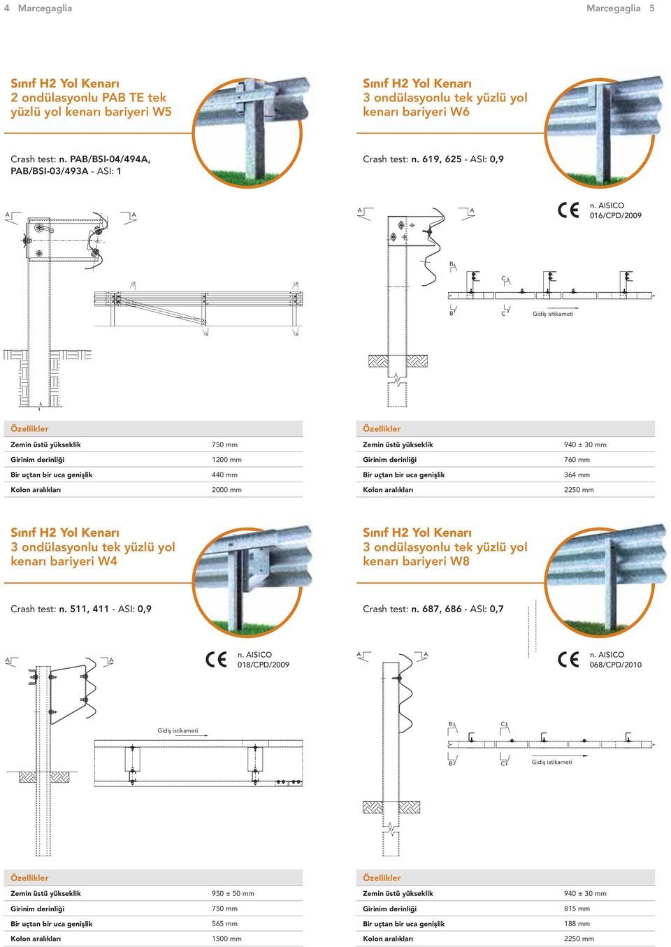 ISICO 016/CPD/2009 C C 940 ± 30 mm 1200 mm 760 mm 440 mm 364 mm 2000 mm 2250 mm Sınıf H2 Yol Kenarı kenarı bariyeri W4 Sınıf H2 Yol