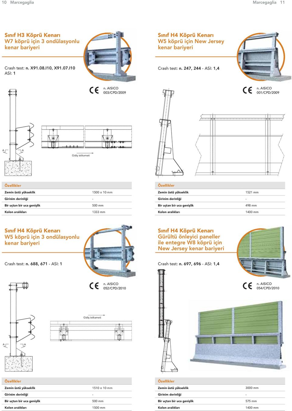 ISICO 001/CPD/2009 1500 ± 10 mm 1521 mm - - 500 mm 498 mm 1333 mm 1400 mm Sınıf H4 Köprü Kenarı W5 köprü için 3 ondülasyonlu kenar bariyeri Sınıf H4 Köprü Kenarı