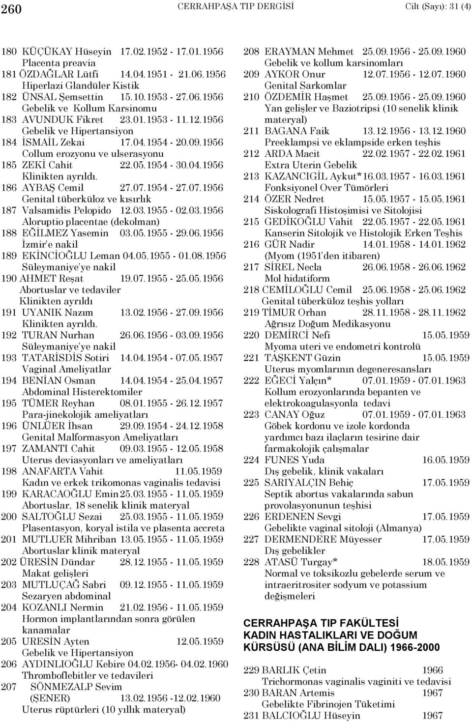 05.1954-30.04.1956 Klinikten ayrõldõ. 186 AYBAŞ Cemil 27.07.1954-27.07.1956 Genital tüberküloz ve kõsõrlõk 187 Valsamidis Pelopido 12.03.1955-02.03.1956 Aloruptio placentae (dekolman) 188 EĞİLMEZ Yasemin 03.