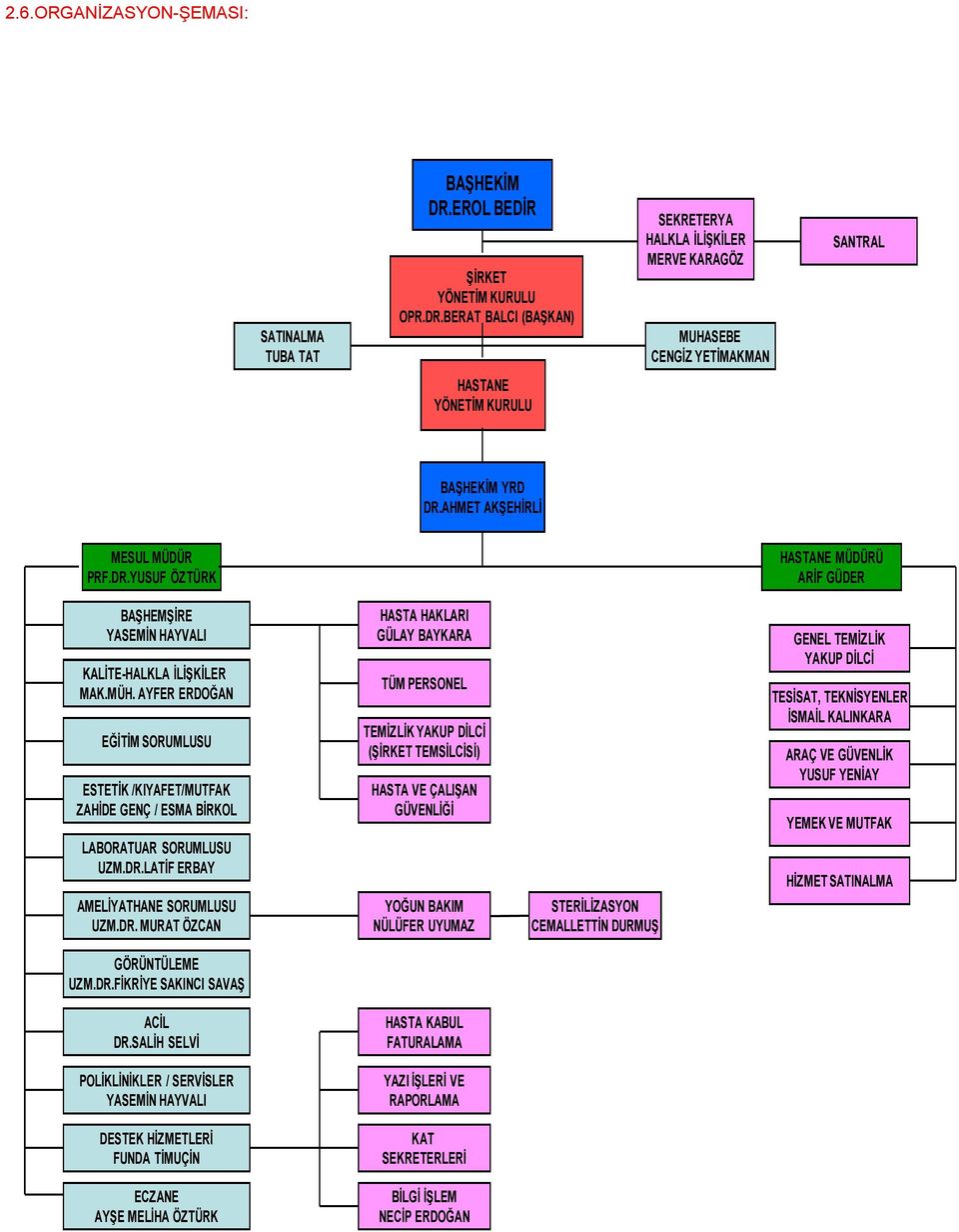 BASIN AYFER YAYIN ERDOĞAN EĞİTİM EĞİTİM SORUMLUSU ESTETİK /KIYAFET/MUTFAK ESTETİK / DİYET / KIYAFET ZAHİDE GENÇ / ESMA BİRKOL LABORATUAR SORUMLUSU LABORATUAR UZM.DR.