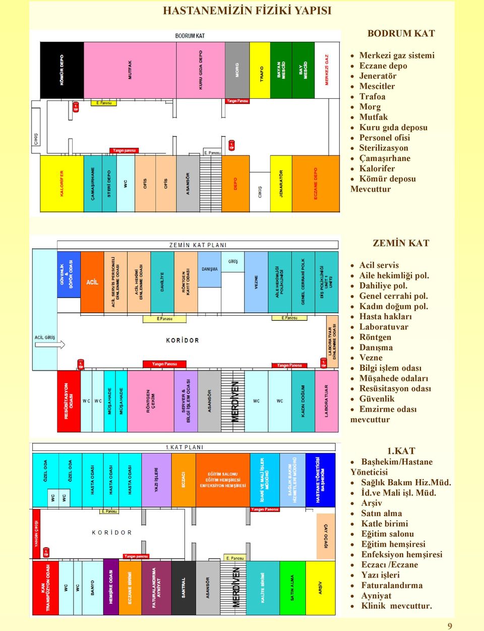 Hasta hakları Laboratuvar Röntgen Danışma Vezne Bilgi işlem odası Müşahede odaları Resüsitasyon odası Güvenlik Emzirme odası mevcuttur 1.