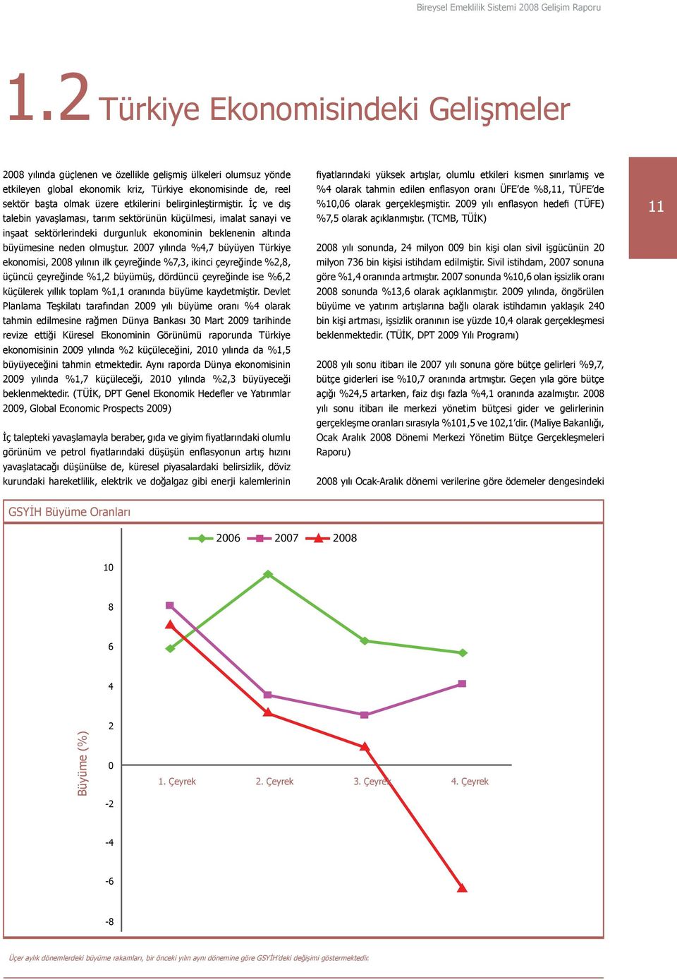 27 yılında %4,7 büyüyen Türkiye ekonomisi, 28 yılının ilk çeyreğinde %7,3, ikinci çeyreğinde %2,8, üçüncü çeyreğinde %1,2 büyümüş, dördüncü çeyreğinde ise %6,2 küçülerek yıllık toplam %1,1 oranında