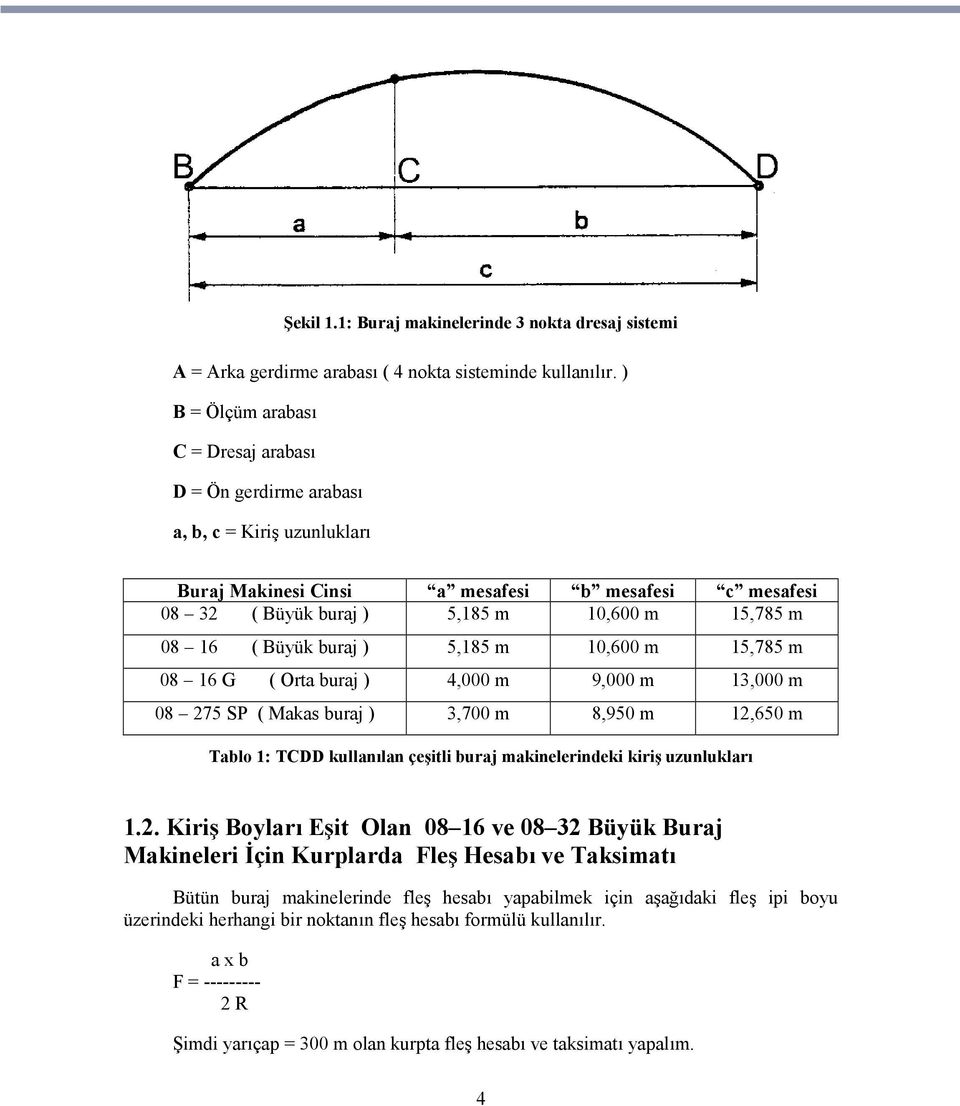 ( Büyük buraj ) 5,185 m 10,600 m 15,785 m 08 16 G ( Orta buraj ) 4,000 m 9,000 m 13,000 m 08 275 SP ( Makas buraj ) 3,700 m 8,950 m 12,650 m Tablo 1: TCDD kullanılan çeşitli buraj makinelerindeki