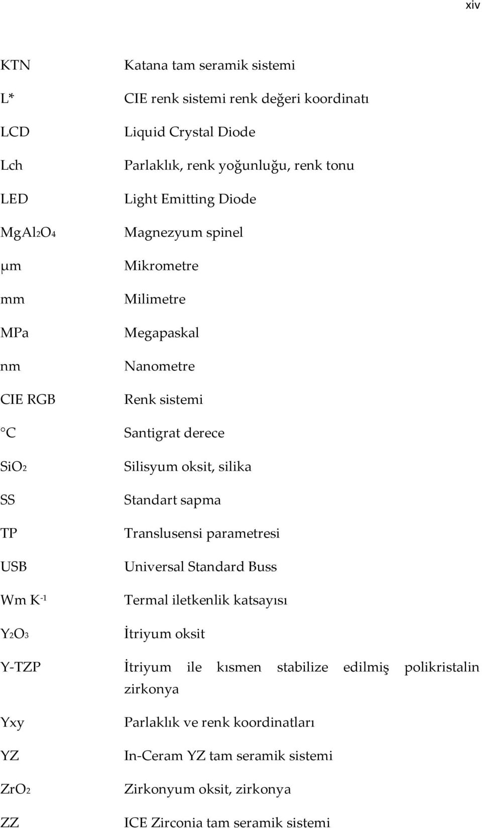 oksit, silika Standart sapma Translusensi parametresi Universal Standard Buss Termal iletkenlik katsayısı Y2O3 İtriyum oksit Y-TZP İtriyum ile kısmen stabilize