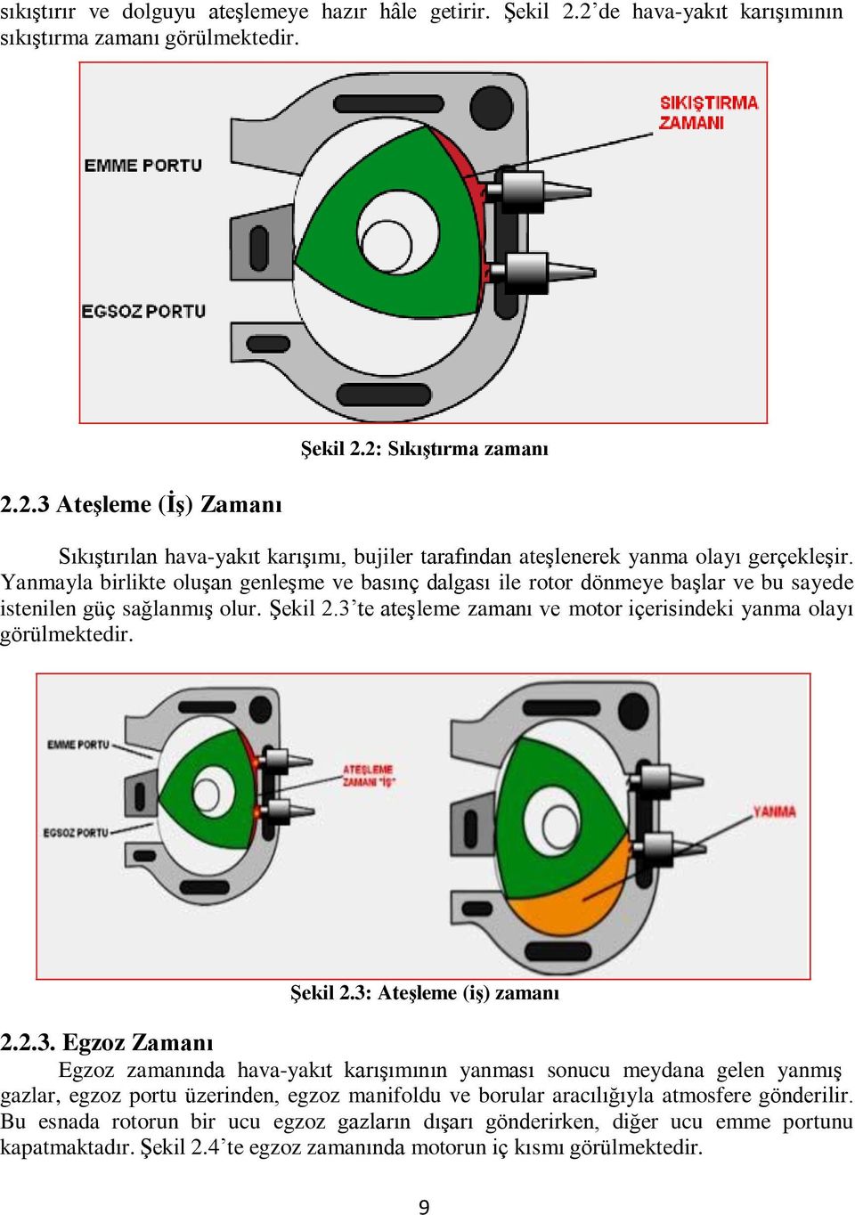 Yanmayla birlikte oluşan genleşme ve basınç dalgası ile rotor dönmeye başlar ve bu sayede istenilen güç sağlanmış olur. Şekil 2.3 te ateşleme zamanı ve motor içerisindeki yanma olayı görülmektedir.