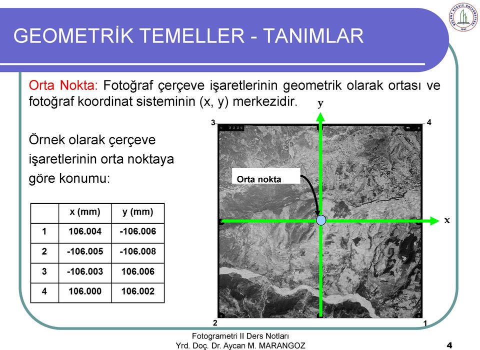 sisteminin (x, y) merkezidir.