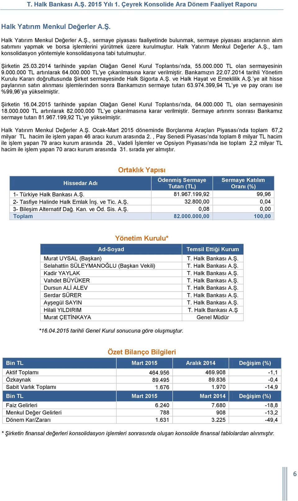 Halk Yatırım Menkul Değerler A.Ş., tam konsolidasyon yöntemiyle konsolidasyona tabi tutulmuştur. Şirketin 25.03.2014 tarihinde yapılan Olağan Genel Kurul Toplantısı nda, 55.000.