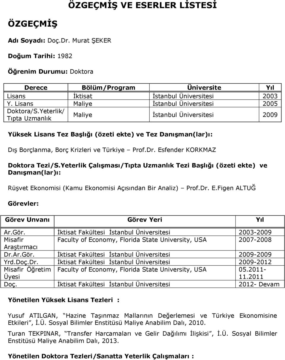 Yeterlik/ Tıpta Uzmanlık Maliye İstanbul Üniversitesi 2009 Yüksek Lisans Tez Başlığı (özeti ekte) ve Tez Danışman(lar)ı: Dış Borçlanma, Borç Krizleri ve Türkiye Prof.Dr.