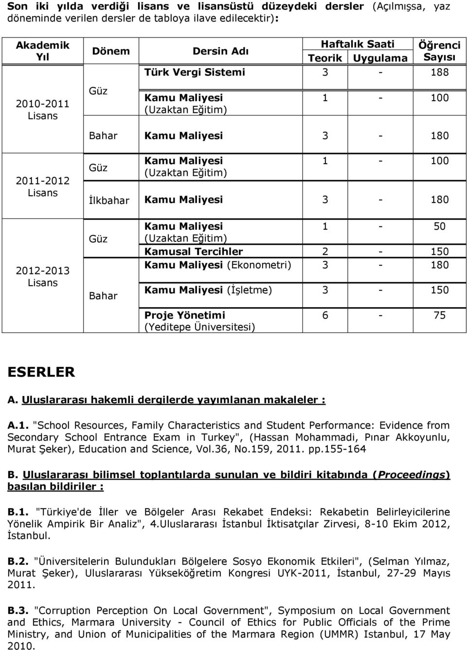 Maliyesi 3-180 2012-2013 Lisans Güz Bahar Kamu Maliyesi 1-50 (Uzaktan Eğitim) Kamusal Tercihler 2-150 Kamu Maliyesi (Ekonometri) 3-180 Kamu Maliyesi (İşletme) 3-150 Proje Yönetimi (Yeditepe