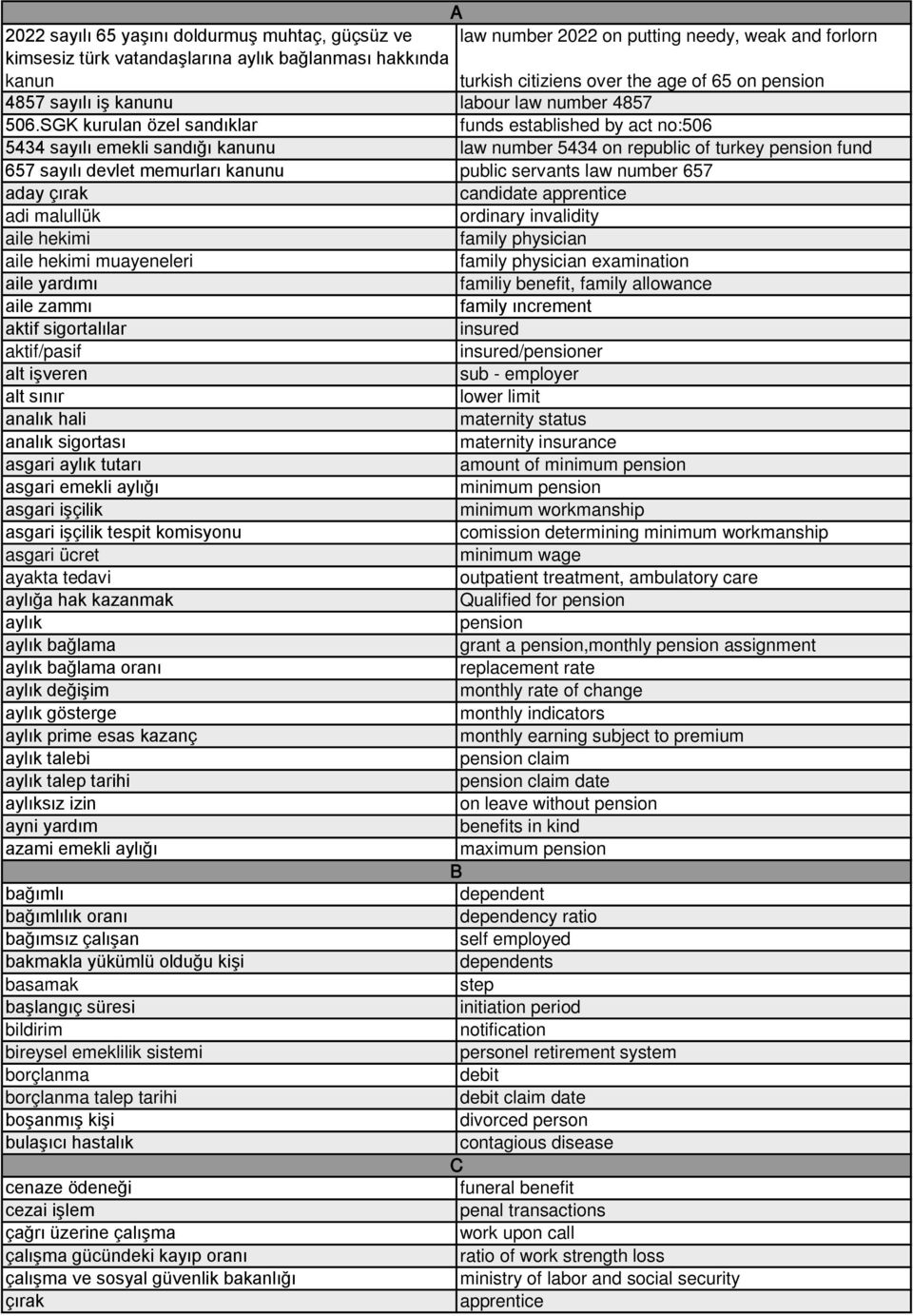 SGK kurulan özel sandıklar funds established by act no:506 5434 sayılı emekli sandığı kanunu law number 5434 on republic of turkey pension fund 657 sayılı devlet memurları kanunu public servants law