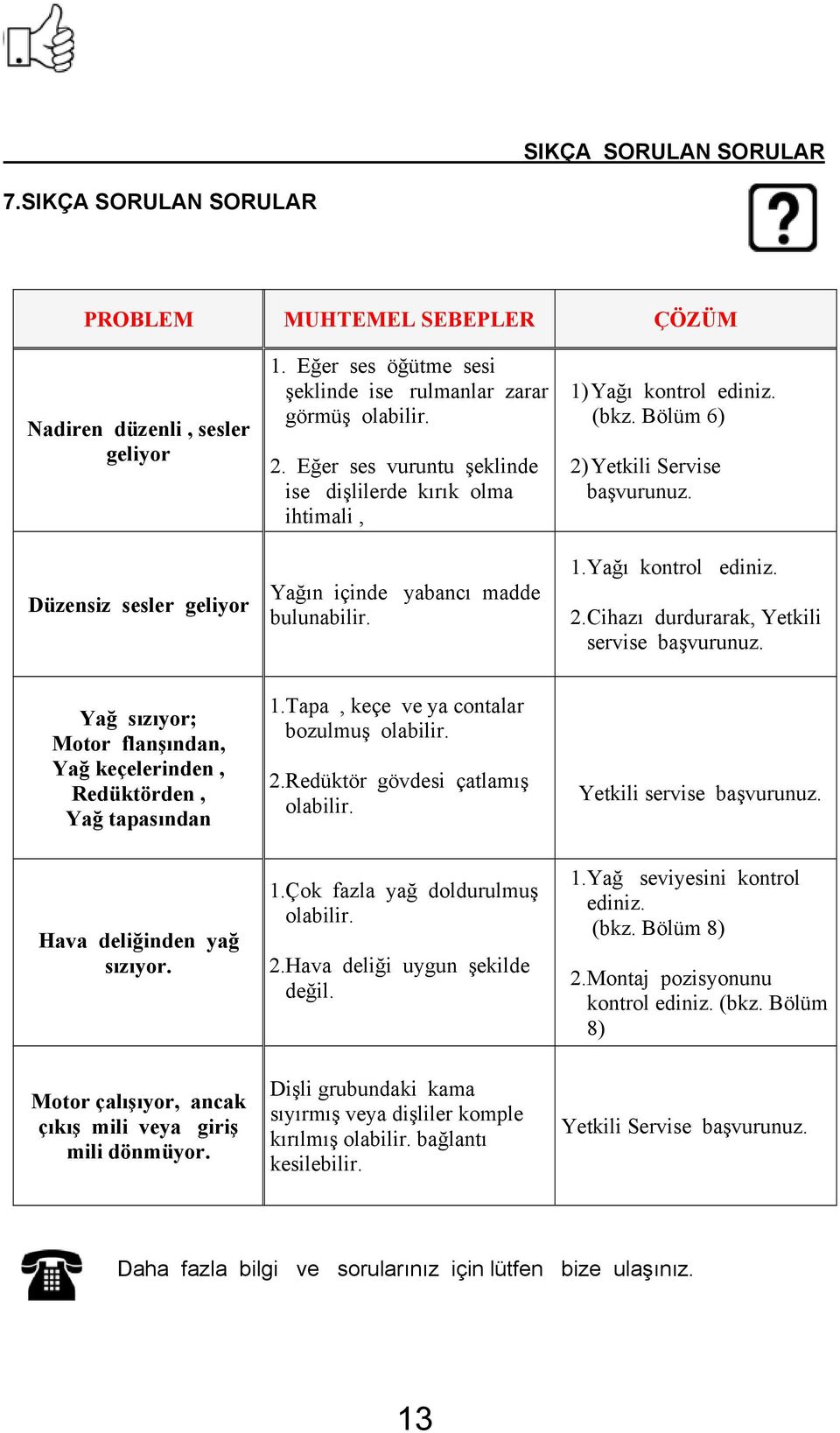 (bkz. Bölüm 6) 2) Yetkili Servise başvurunuz. 1.Yağı kontrol ediniz. 2.Cihazı durdurarak, Yetkili servise başvurunuz. Yağ sızıyor; Motor flanşından, Yağ keçelerinden, Redüktörden, Yağ tapasından 1.