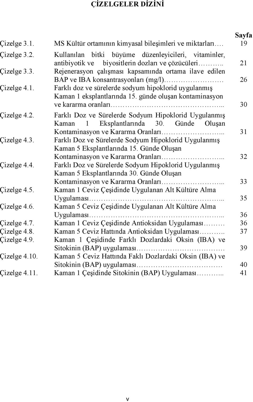 günde oluşan kontaminasyon ve kararma oranları... 30 Çizelge 4.2. Farklı Doz ve Sürelerde Sodyum Hipoklorid Uygulanmış Kaman 1 Eksplantlarında 30. Günde Oluşan Kontaminasyon ve Kararma Oranları.