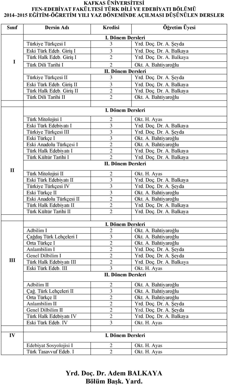 Doç. Dr. A. Şeyda Eski Türk Edeb. Giriş II 3 Yrd. Doç. Dr. A. Balkaya Türk Halk Edeb. Giriş II 2 Yrd. Doç. Dr. A. Balkaya Türk Dili Tarihi II 2 Okt. A. Bahtiyaroğlu II III Türk Mitolojisi I 2 Okt. H. Ayas Eski Türk Edebiyatı I 3 Yrd.